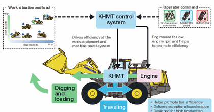 Wheel Loader-WA475-KHMT Controlsystem.ai